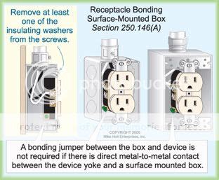 metal box self grounding receptacle